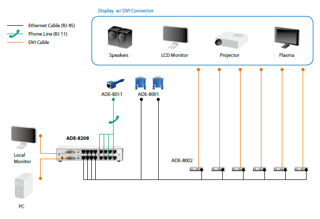 LevelOne 8-Port DVI Transmitter with Audio – image 5