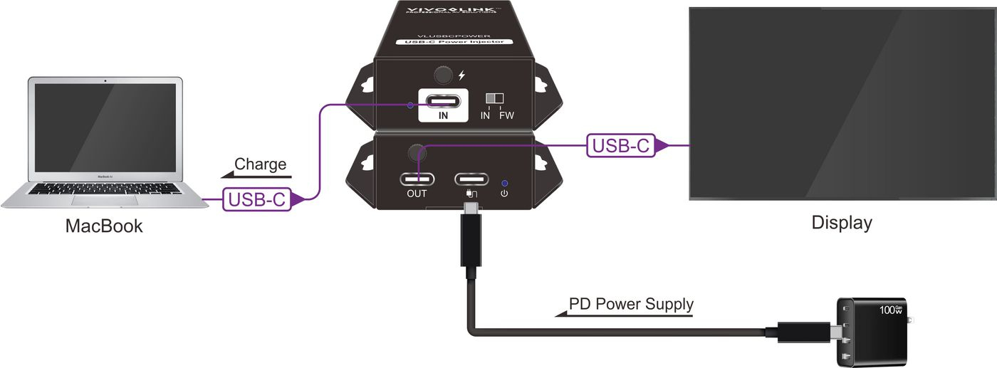 Vivolink VLUSBCPOWER-BUNDLE interface cards/adapter – image 7