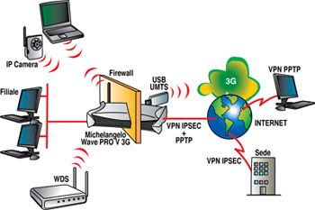 Digicom Pro V – image 2