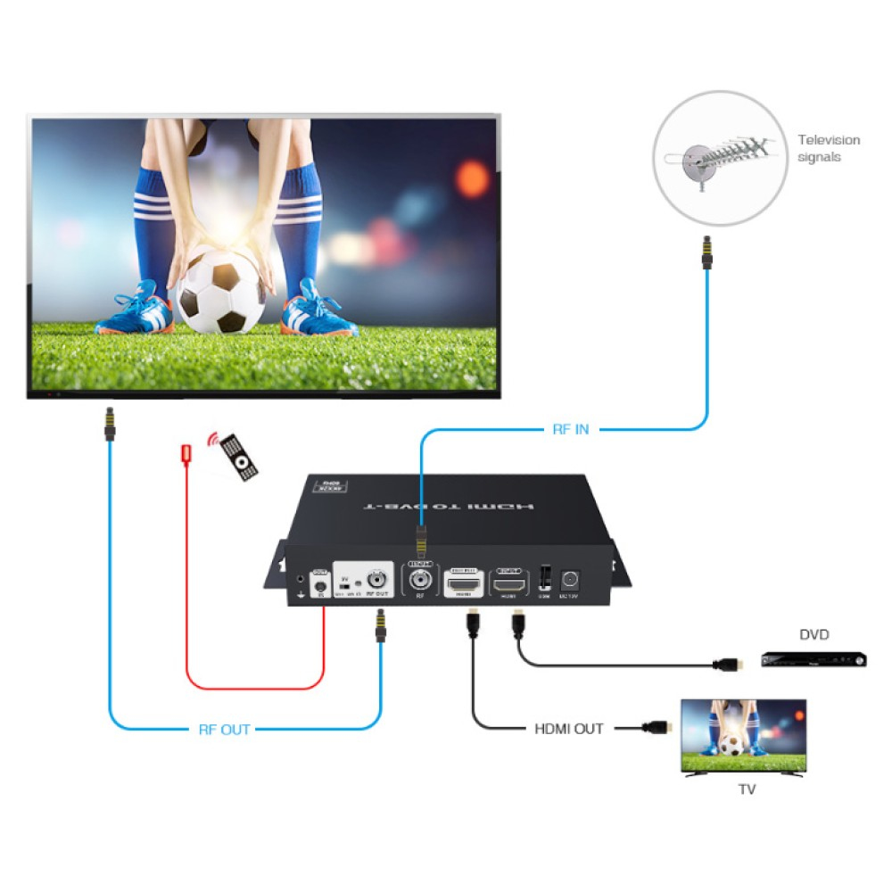Techly IDATA HDMI-DVB679 – image 3