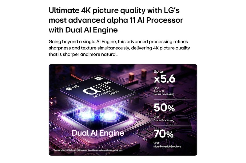 LG OLED 65 G 66 LS.AEU – image 6