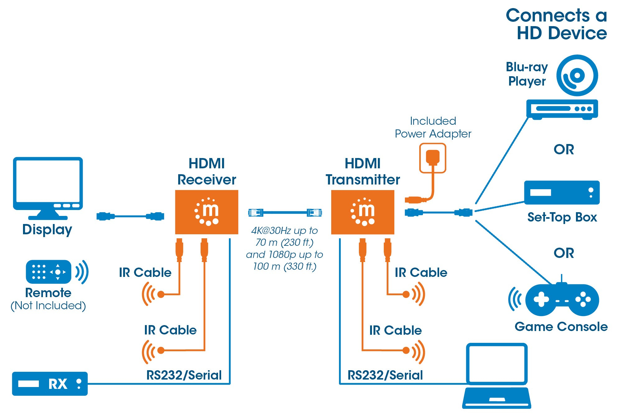 Manhattan 4K HDMI HDBaseT over Ethernet Extender Kit, Extends Distances of 4K@30Hz up to 70m and 1080p up to 100m Using Single Ethernet Cable, Power over Cable, – image 4