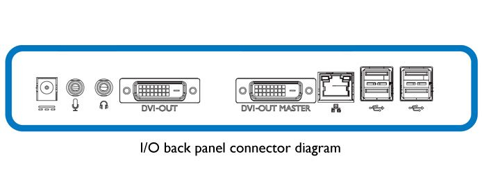 Philips SB4B1927CB/93 Thin Client – image 3