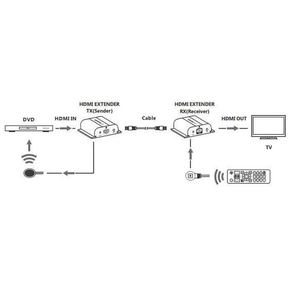 Techly IDATA EXTIP-383POER – image 4