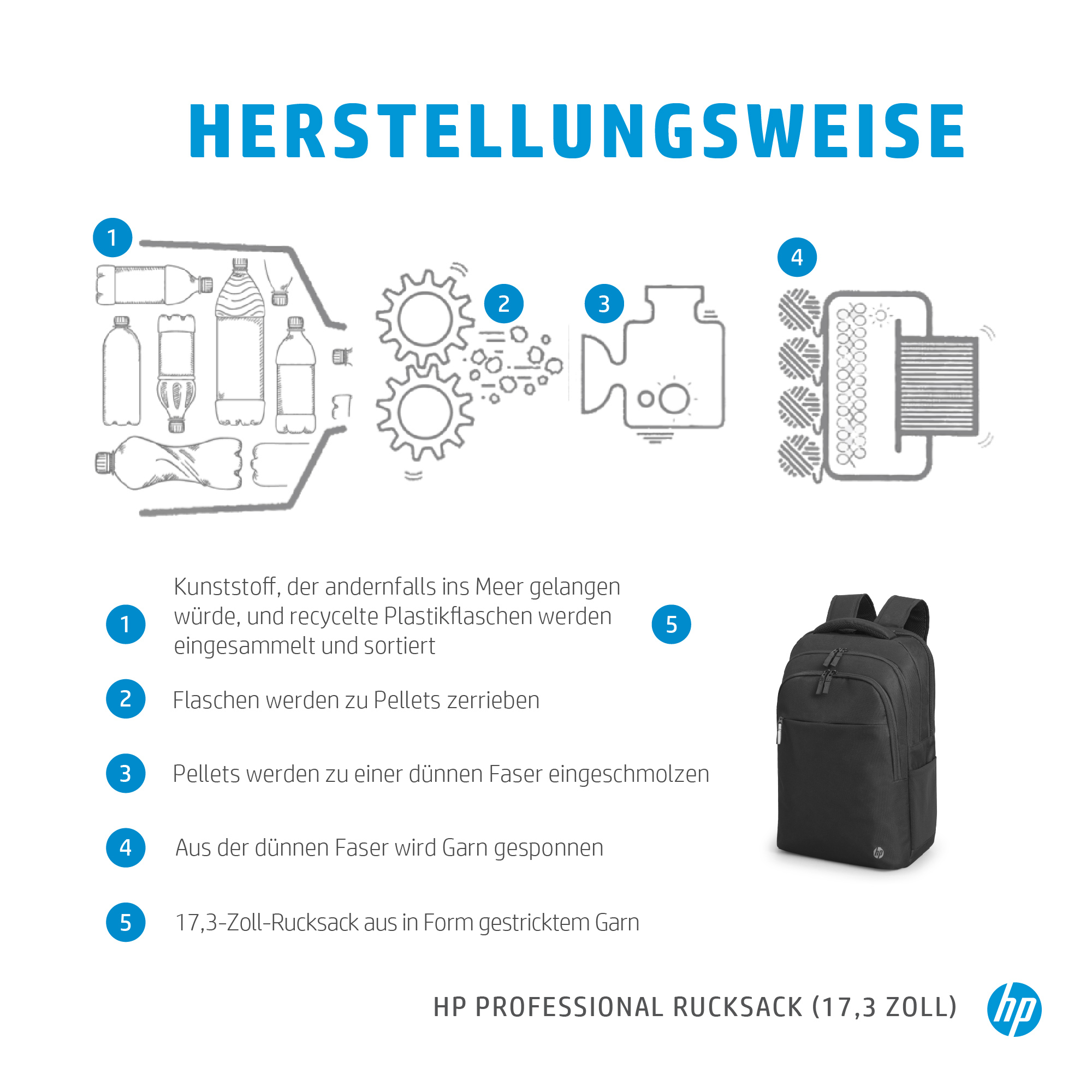 Professional 17,3 Zoll Rucksack