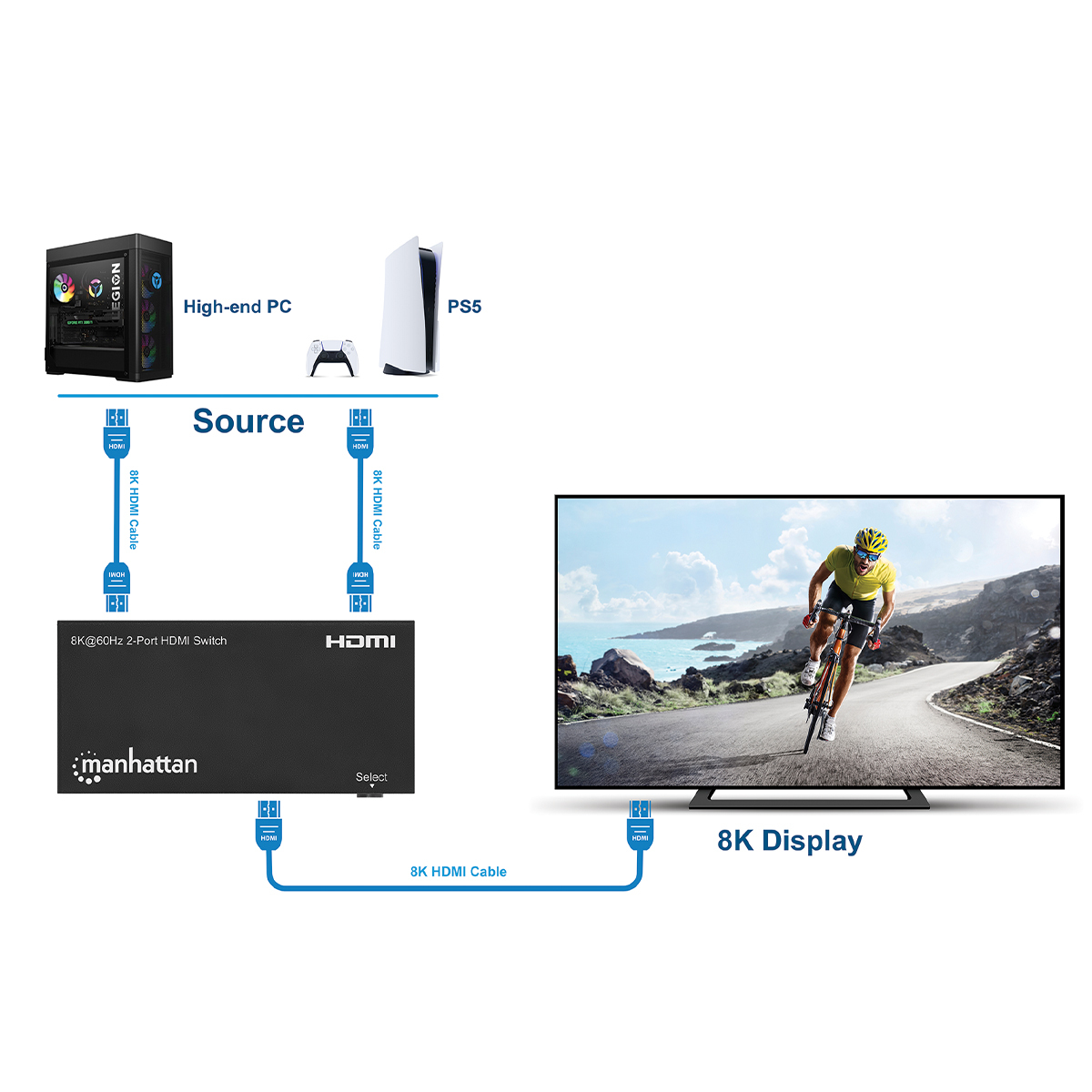 Intellinet 207942 video switch HDMI – image 8