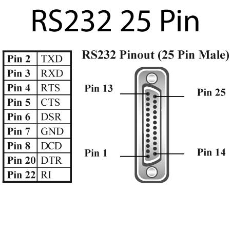 Brainboxes 2 Port RS232 USB to Serial Adapter – image 6