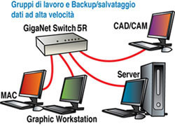 Digicom GigaNET switch 5R – image 2