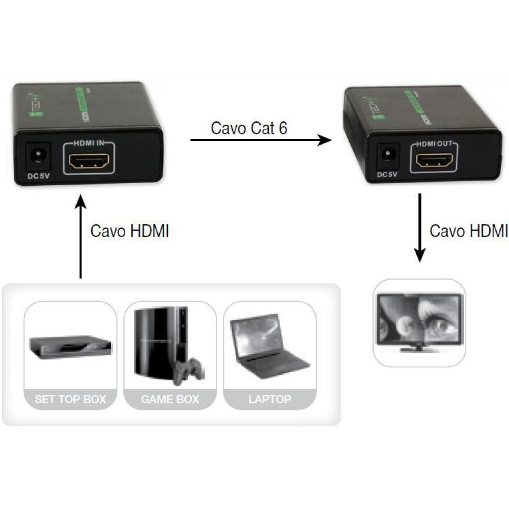 Techly IDATA EXT-E70 – image 5