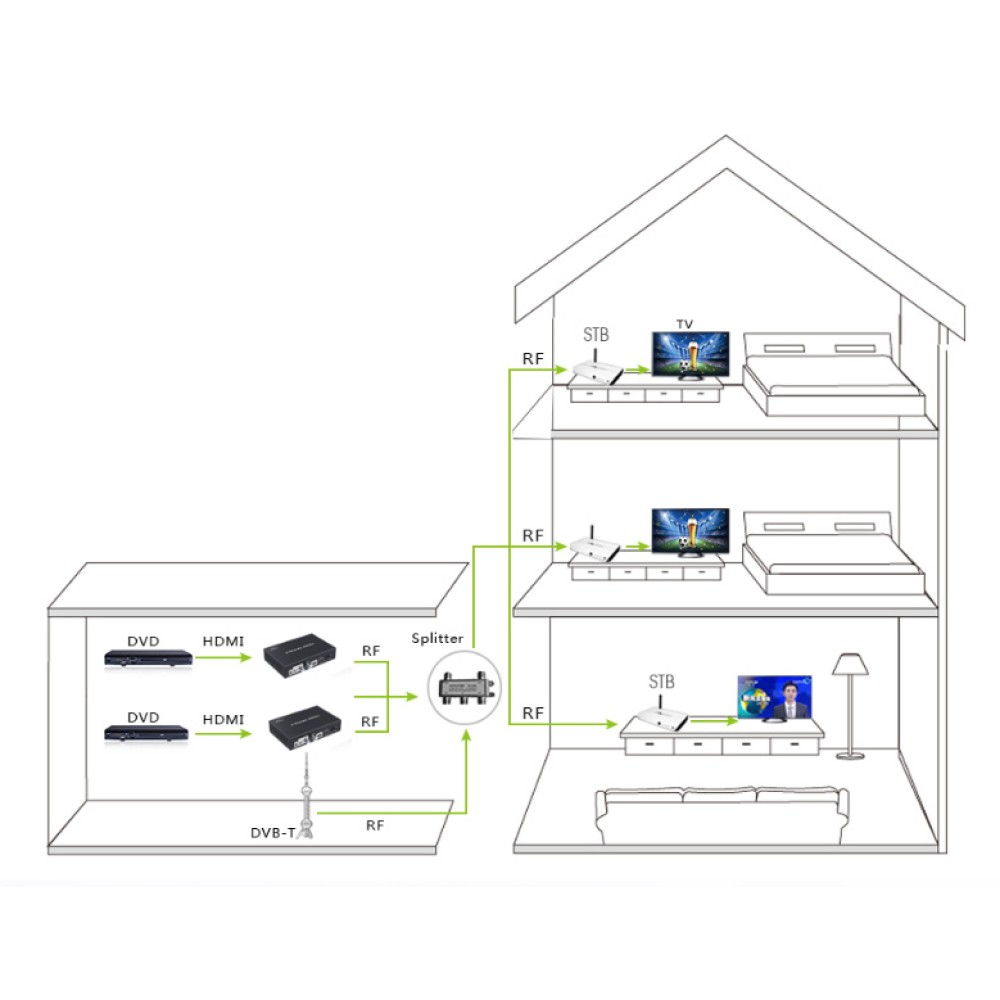 Techly IDATA HDMI-DVB679 – image 4
