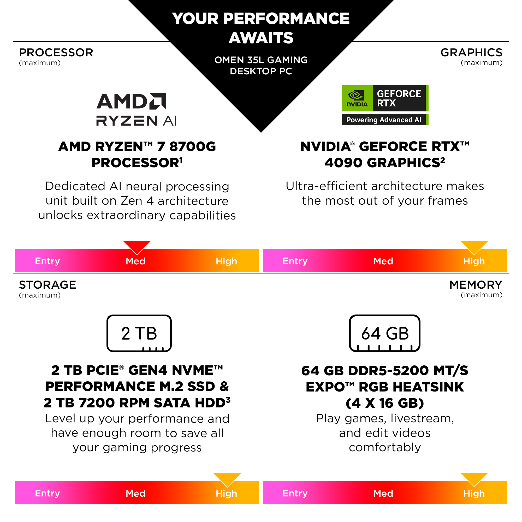 HP OMEN 35L GT16-0005na – image 9