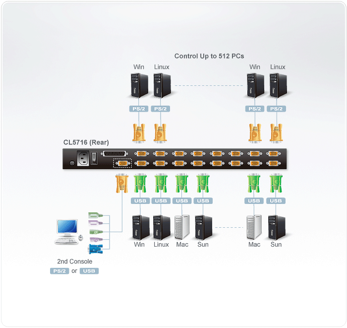 ATEN CL5716FM KVM switch Rack mounting Grey – image 3