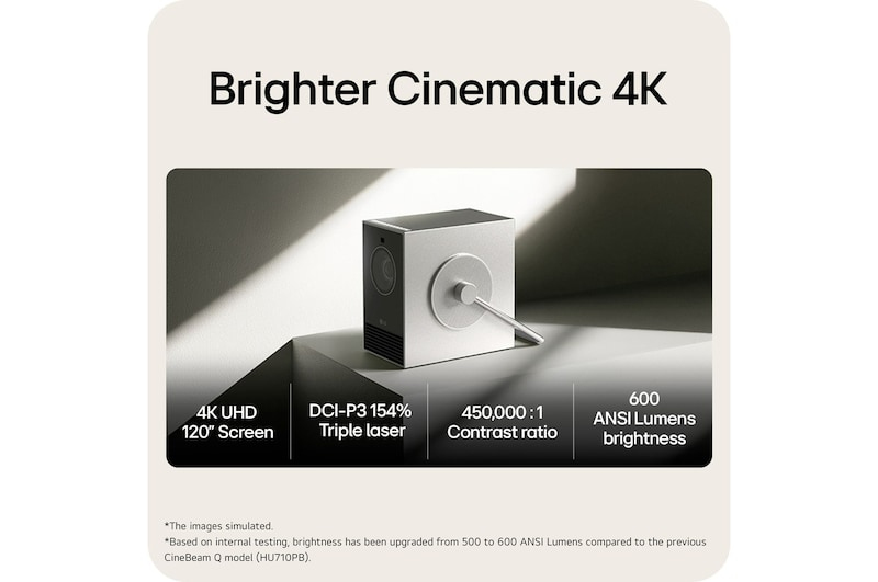 LG PU600U data projector Standard throw projector 600 ANSI lumens DLP UHD 4K (3840x2160) Silver, Black – image 5
