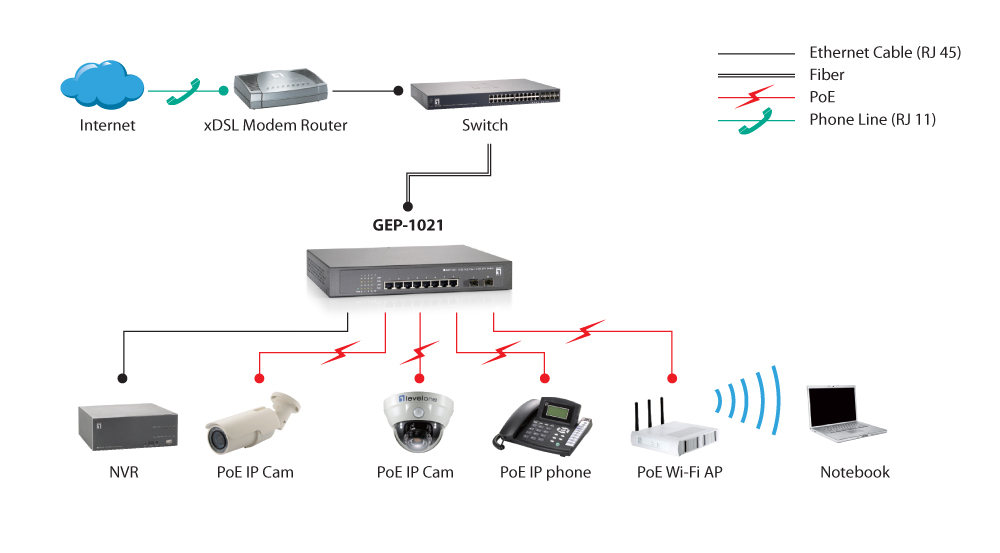 LevelOne 10-Port Gigabit PoE Switch, 802.3at/af PoE, 2 x SFP, 8 PoE Outputs – image 3