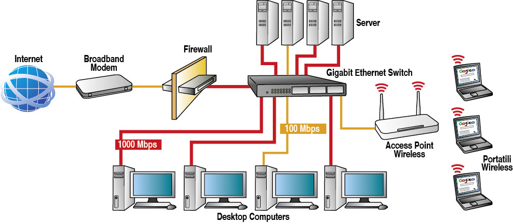 Digicom SWG24-T02 Unmanaged Gigabit Ethernet (10/100/1000) 1U Black – image 5