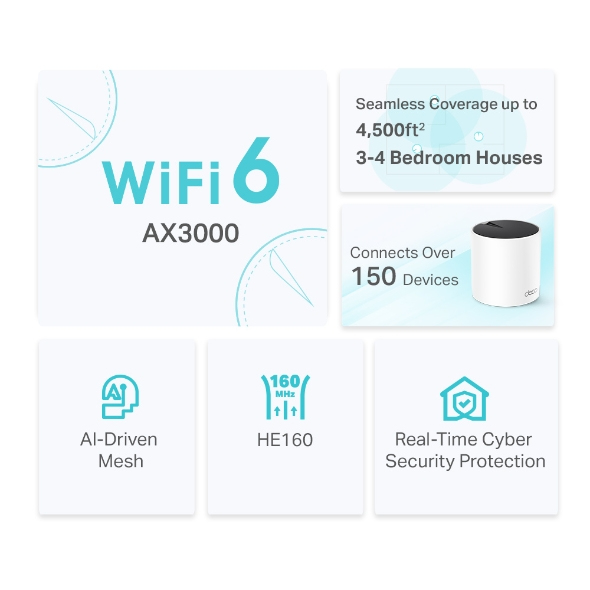 TP-Link DECO X55 (2-Pack) – image 3