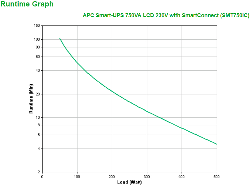 APC Smart-UPS SMT750IC