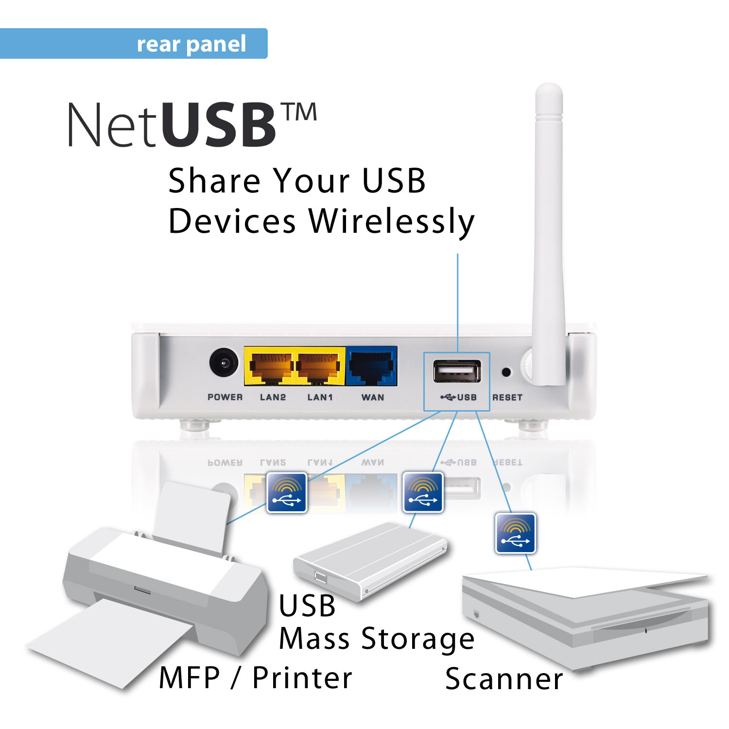 Zyxel NBG4115 wireless router – image 5