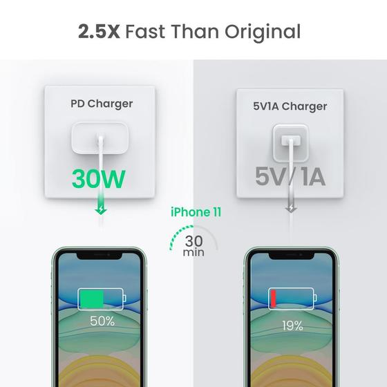 Ugreen 70149 mobile device charger Mobile phone, Other White AC Fast charging Indoor – image 3