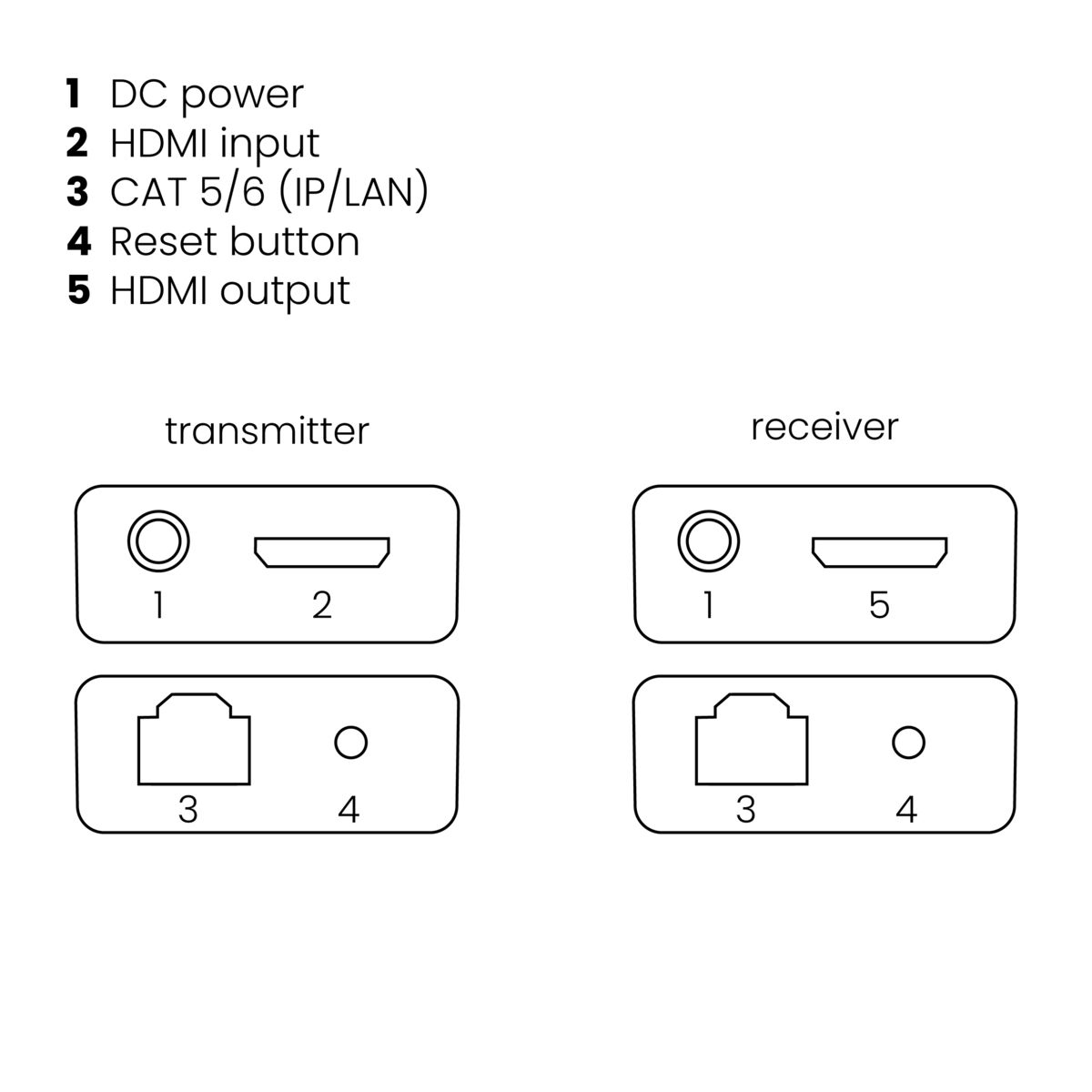 Marmitek MegaView 90 - HDMI extender ethernet - 100-120 m – image 8
