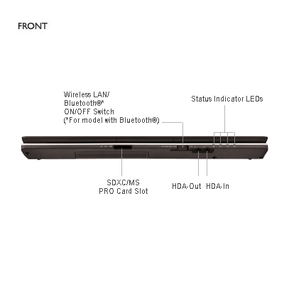 Fujitsu LIFEBOOK 751 Intel® Core™ i5 i5-2520M – image 3