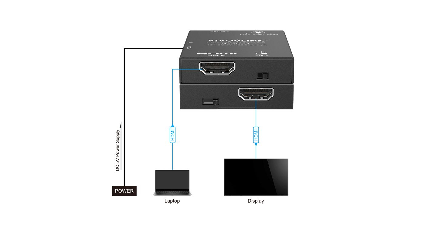 Vivolink 18G HDMI 5 Volt EDID Manager – image 7