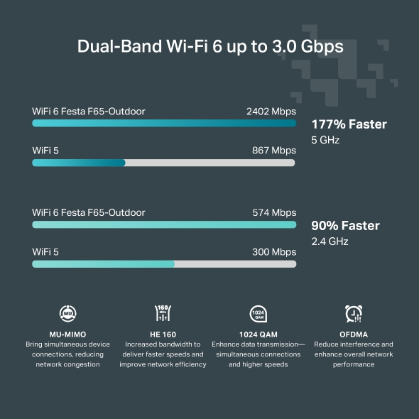 TP-Link Festa F65-Outdoor – image 6