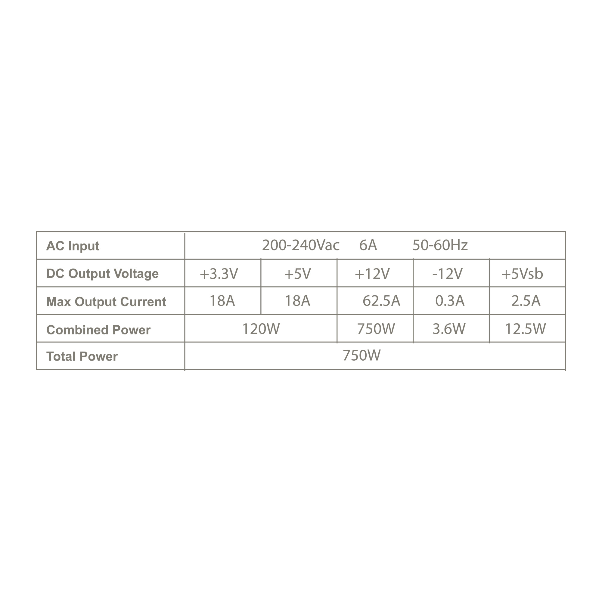 Tacens Anima APB750 power supply unit – image 7