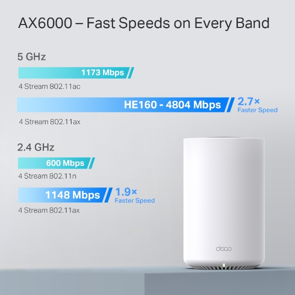 TP-Link Deco X80 – image 4