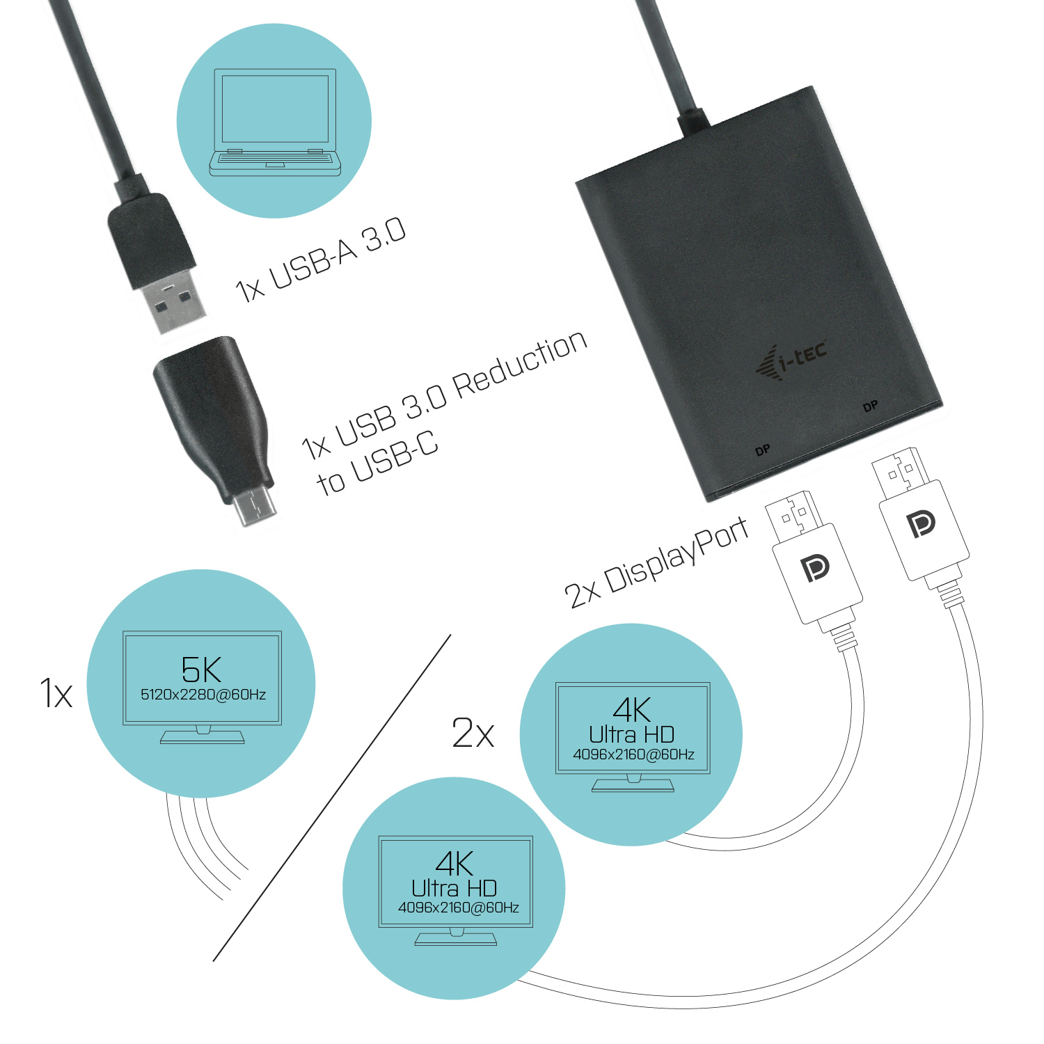 i-tec USB 3.0 / USB-C Dual 4K DP Video Adapter – image 3