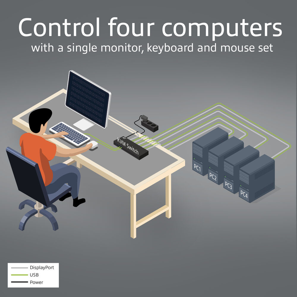 ACT 4-Port DisplayPort 4K@60Hz KVM switch – image 4