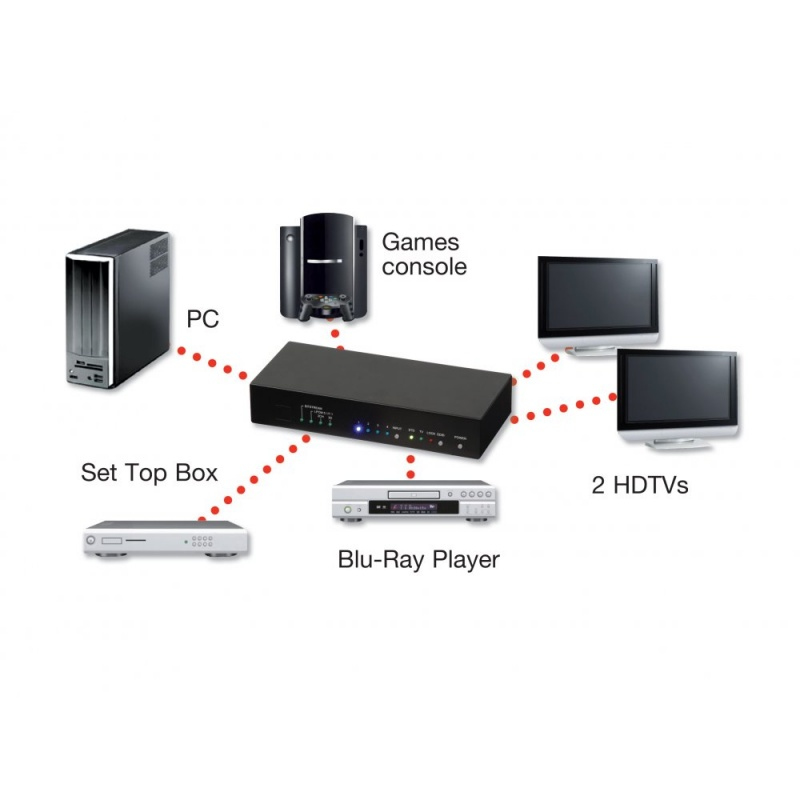 Lindy 38054 video splitter HDMI 2x HDMI – image 5