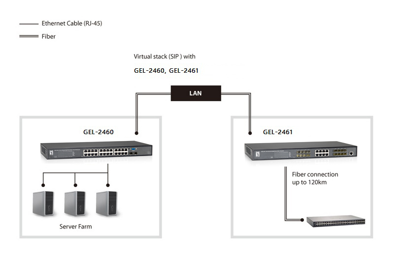 LevelOne 24-Port L2 Managed Gigabit Ethernet Switch, 2 Ports SFP/RJ45 Combo – image 3