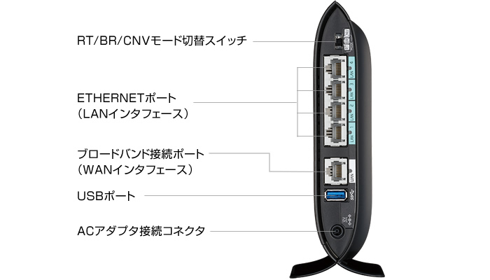 NEC Aterm WG2600HP2 – image 2