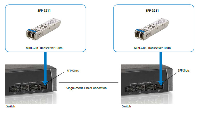 LevelOne 1.25Gbps Single-mode SFP Transceiver, 20km, 1310nm – image 4