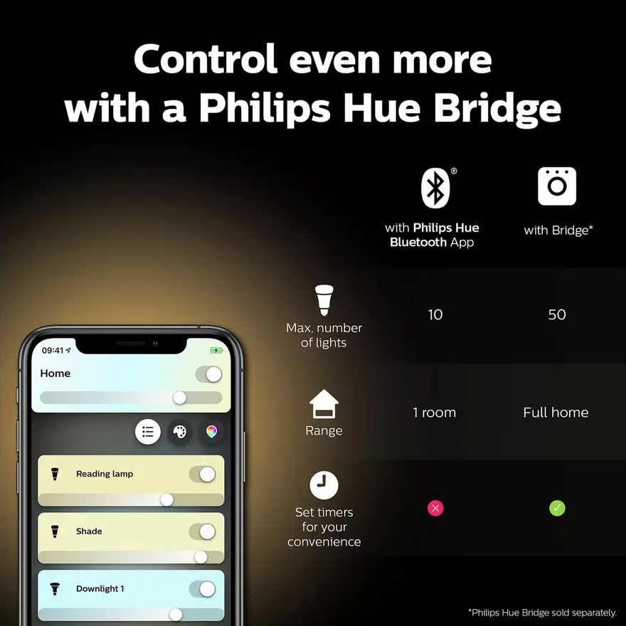 Philips by Signify Philips 919313000065 smart lighting Smart bulb Bluetooth/Zigbee – image 7