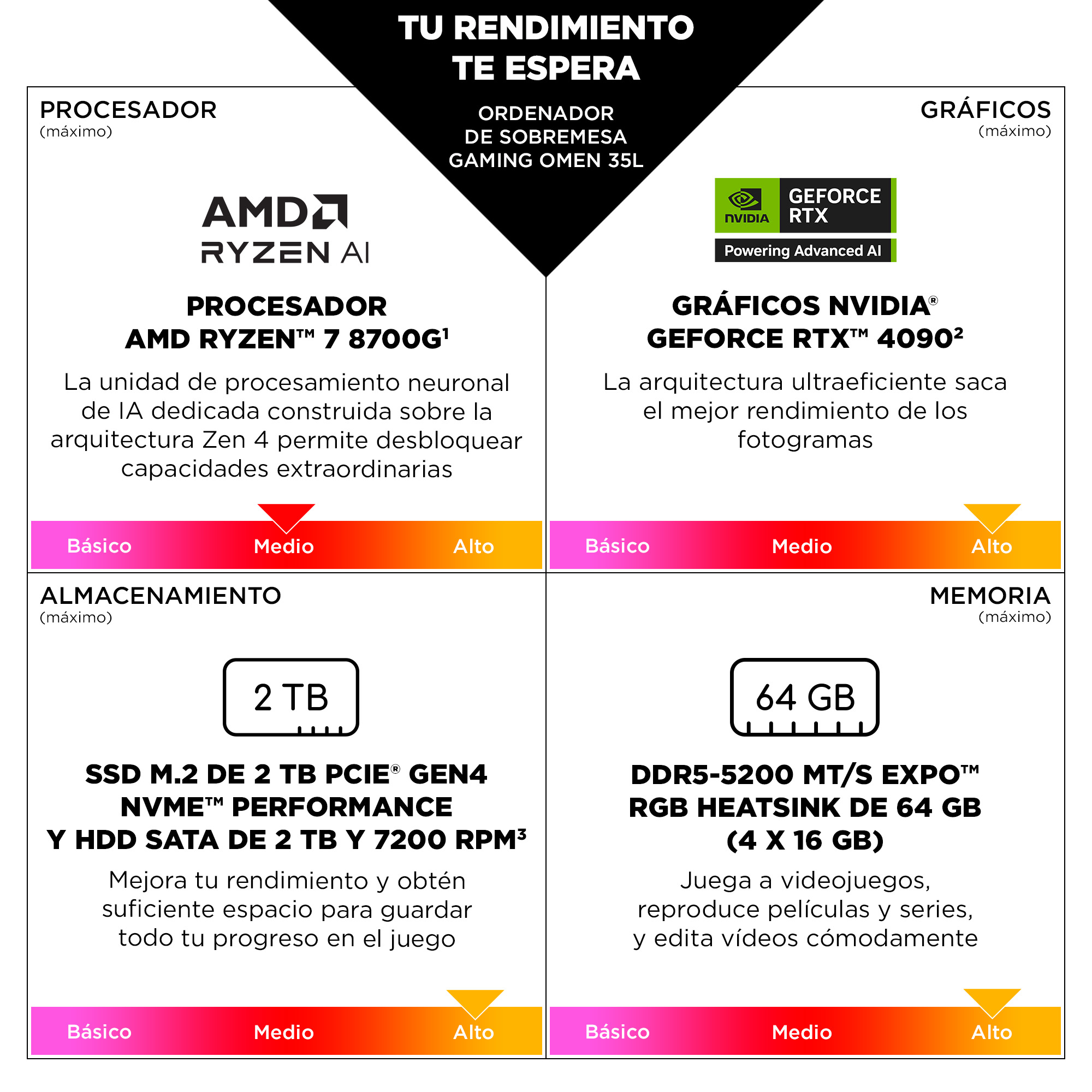 PC gaming OMEN 35L GT16-0086ns - imagen 11