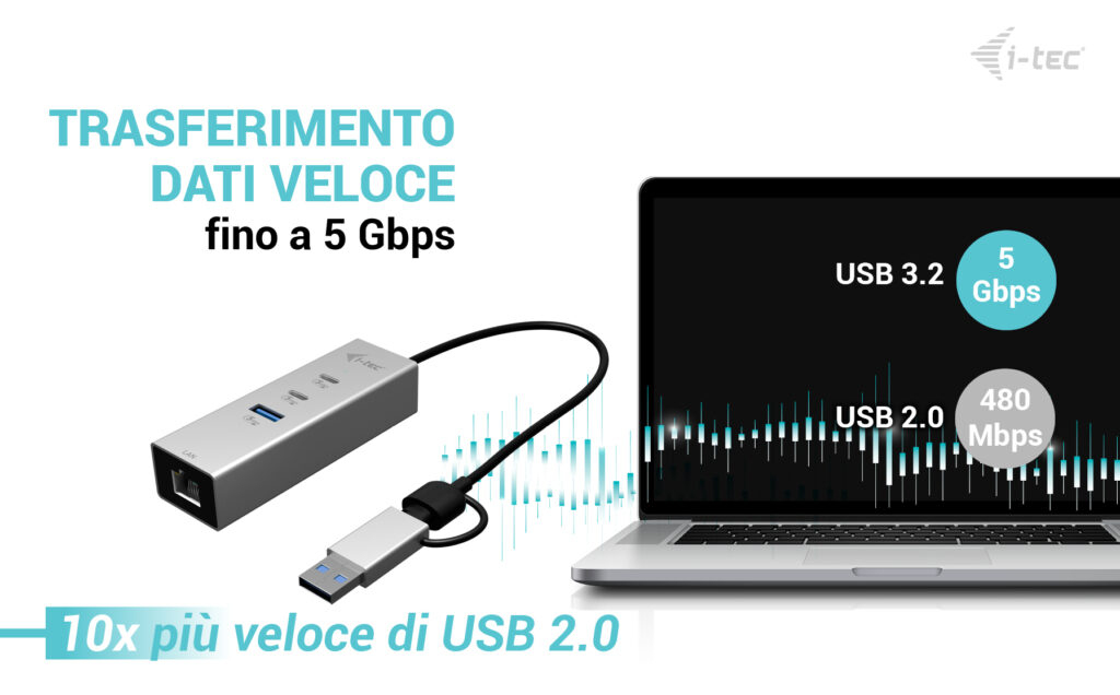 i-tec USB-C/USB-A Metal HUB 3 (2x USB-C, 1x USB-A) Port + 2.5GLAN – image 9