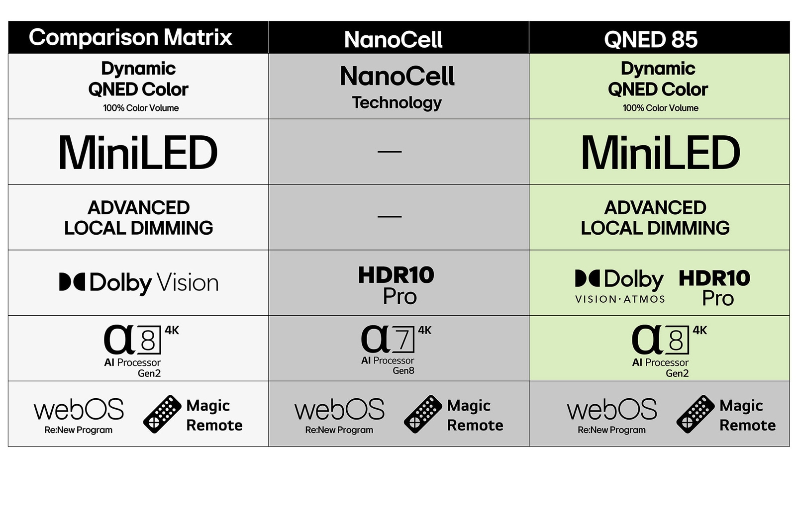 LG NanoCell AI 65" NANO82 4K Smart TV – image 7