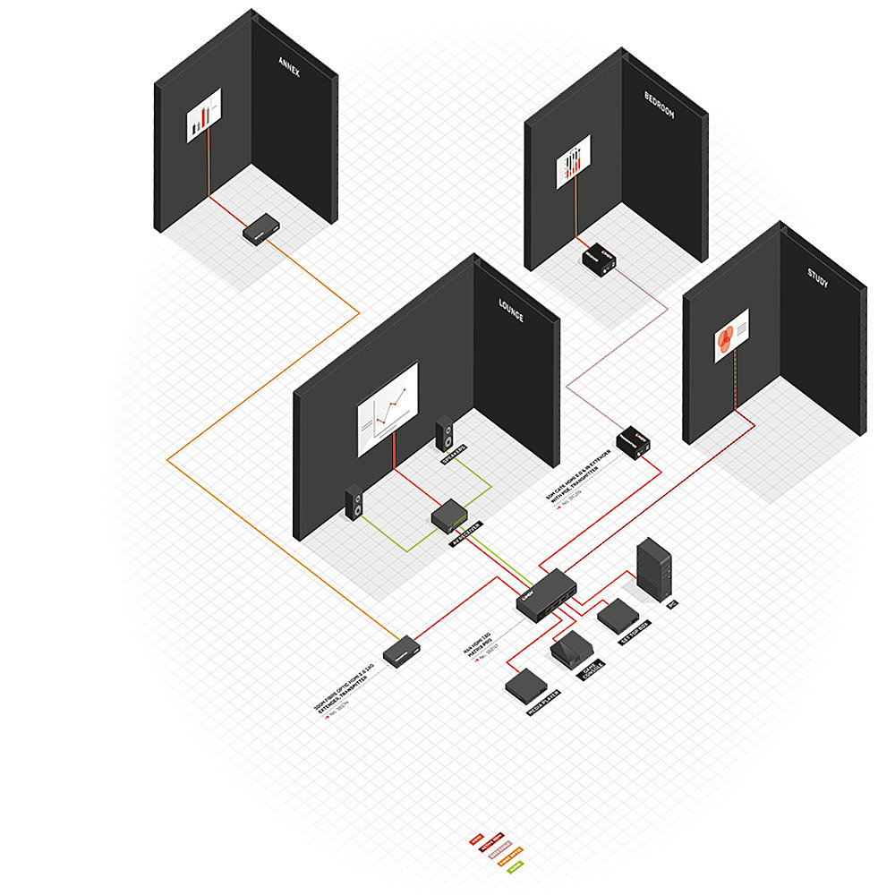 Lindy 300m Fibre Optic HDMI – image 5