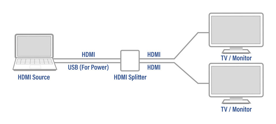 ACT 4K HDMI 1.4 splitter 2 ports – image 2