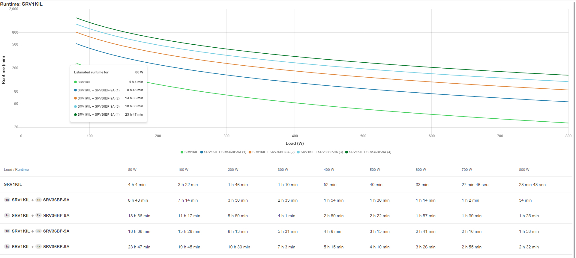 APC SRV1KIL uninterruptible power supply (UPS) Double-conversion (Online) 1 kVA – image 3