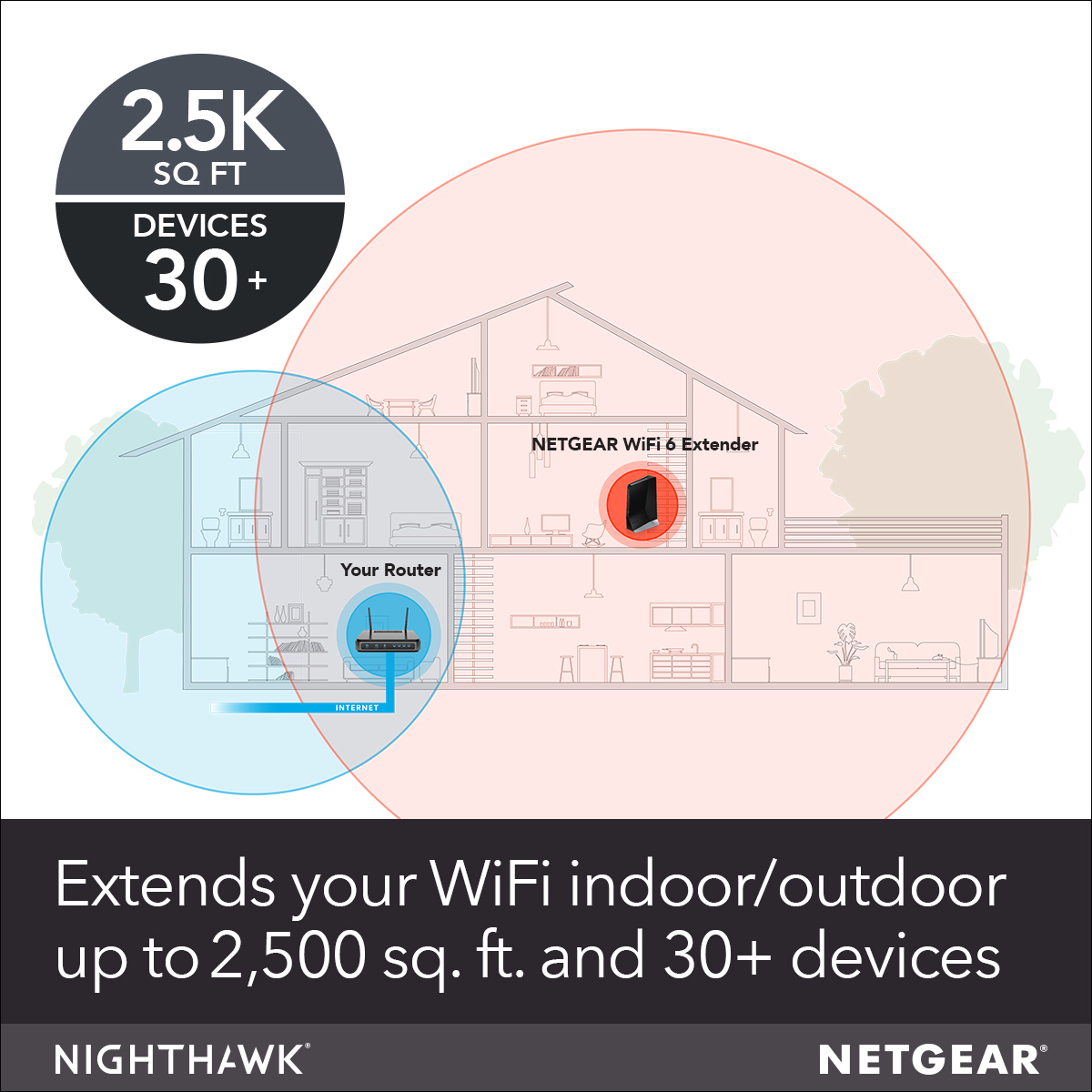 NETGEAR AX6000 Network repeater Black 10, 100, 1000 Mbit/s – image 6