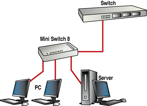 Digicom Mini Switch 8 – image 3