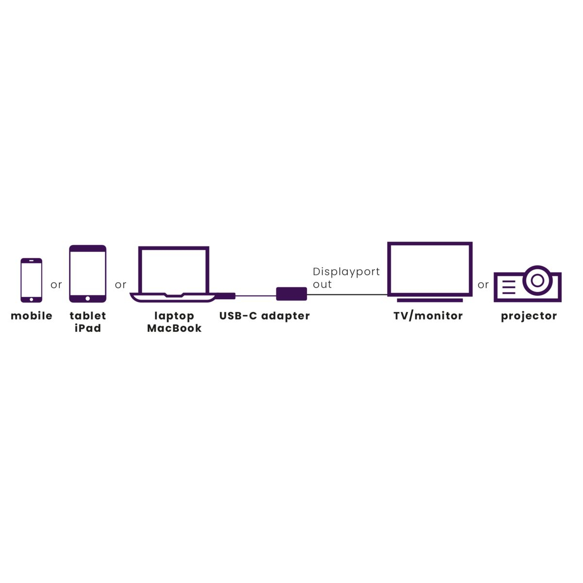 Marmitek Connect USB C to DisplayPort - USB-C to DisplayPort adapter – image 2