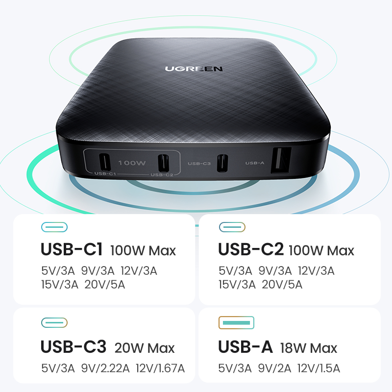 Ugreen 70870 100W GaN Desktop USB-C USB-A Charger – image 9