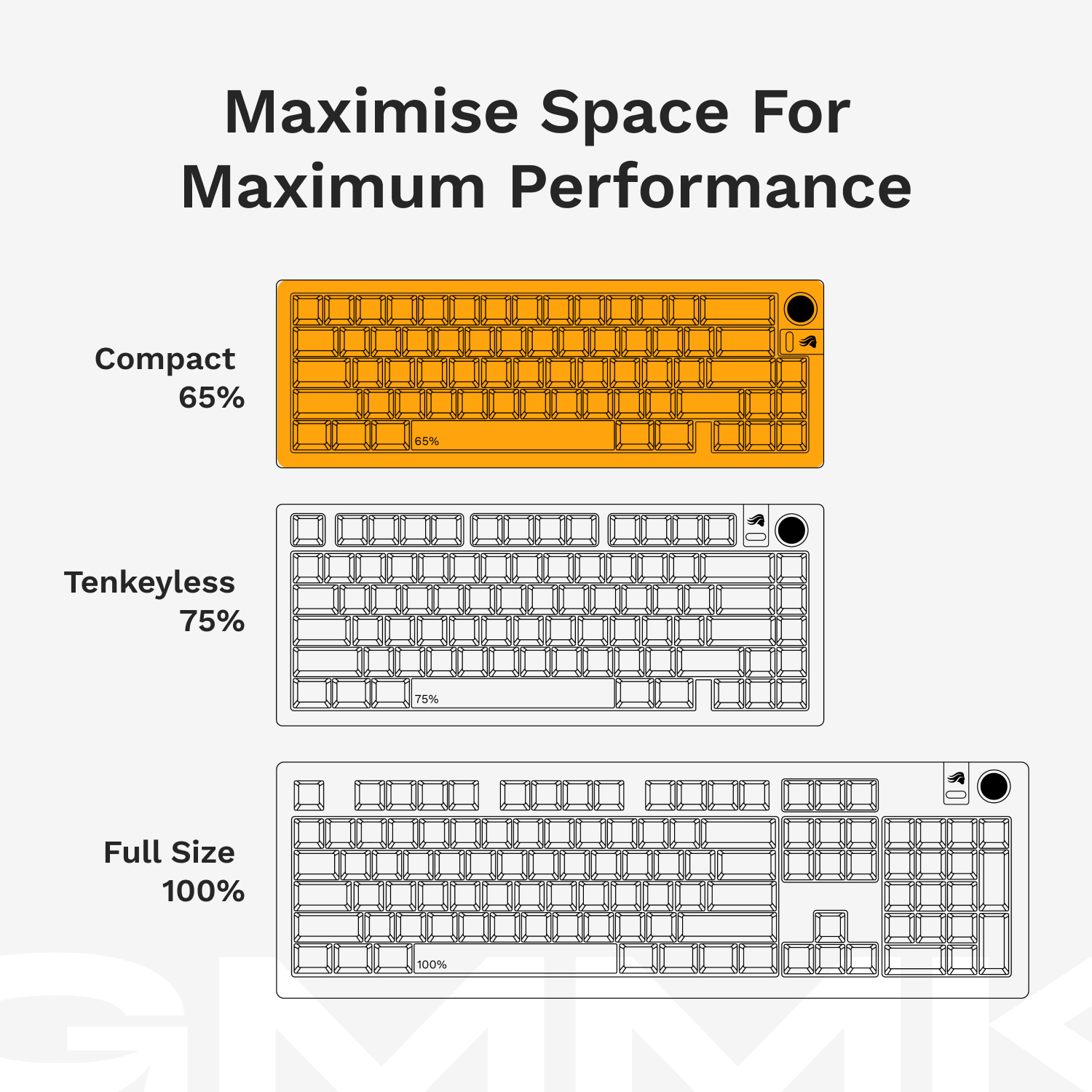 Glorious Gaming GMMK 3 65% Barebones – image 9