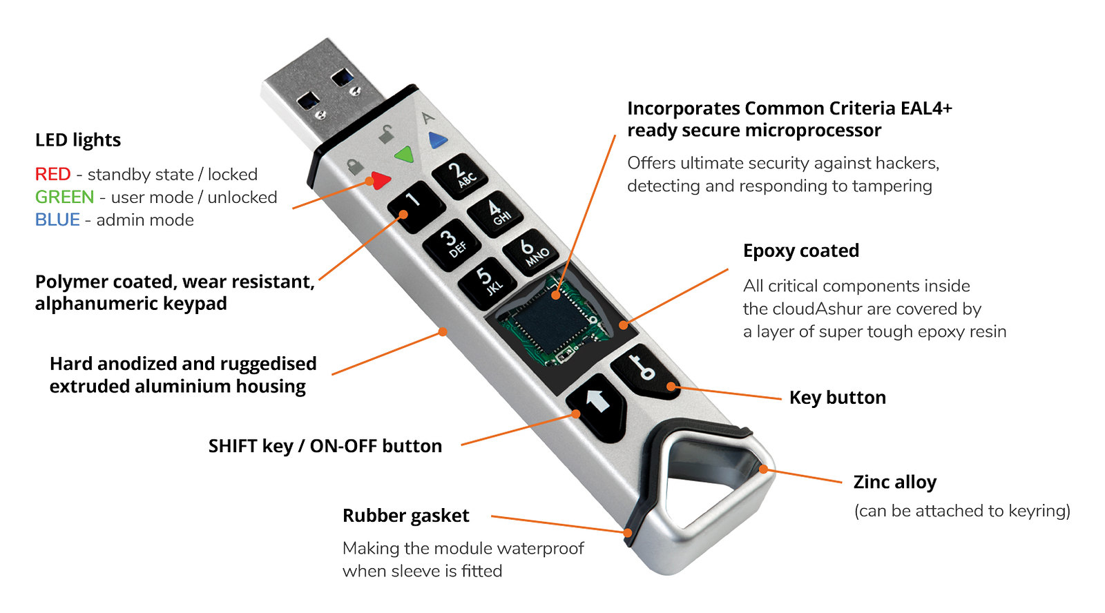 iStorage CloudAshur Hardware Security Module |data encryption module - encrypt, share & manage your data in the cloud| Password Protected, Dust and Water Resist – image 4