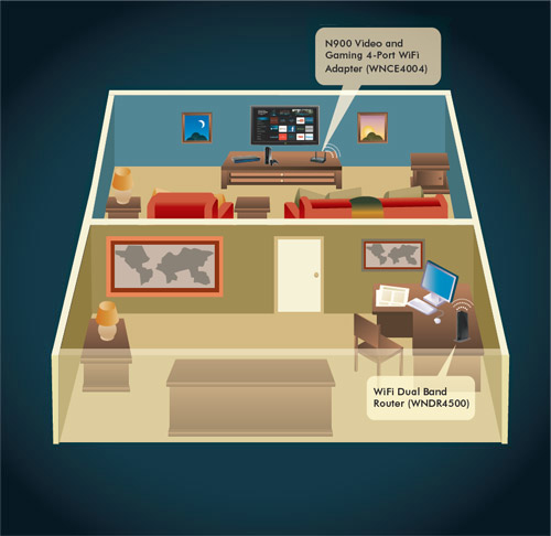 NETGEAR WNCE4004 Ethernet / WLAN 450 Mbit/s – image 3