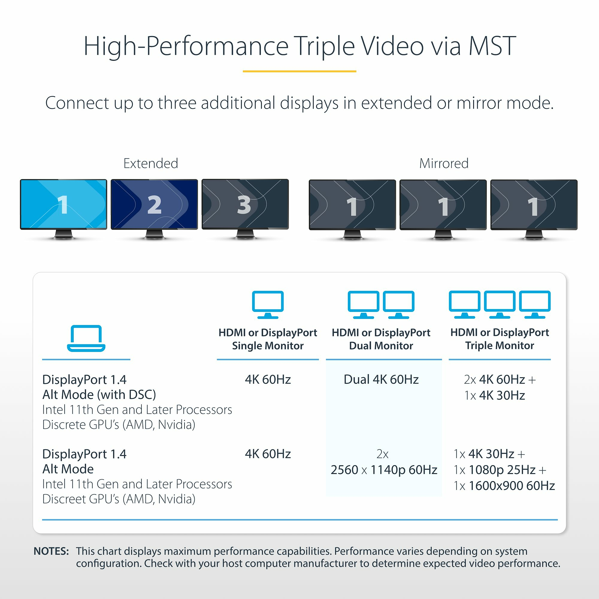 StarTech.com USB-C Triple-Monitor Multiport Adapter, Dual 4K – image 4